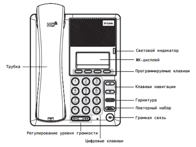 Стационарный перевод. D-link DPH-120s. Телефон с кнопками стационарный. Кнопки на стационарном телефоне Panasonic. Кнопка повтора на стационарном телефоне.